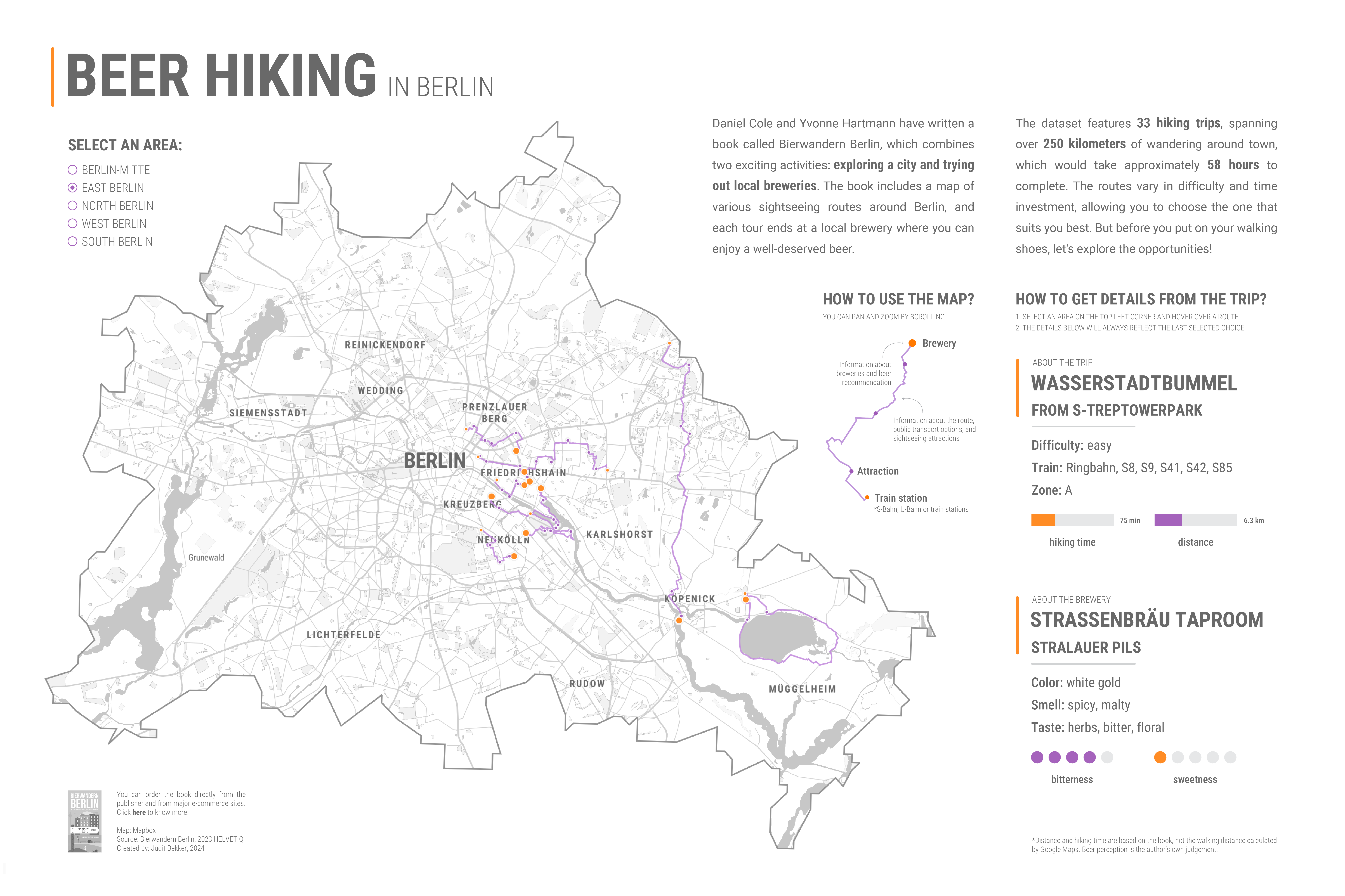 Beer hiking in Berlin — final Tableau dashboard