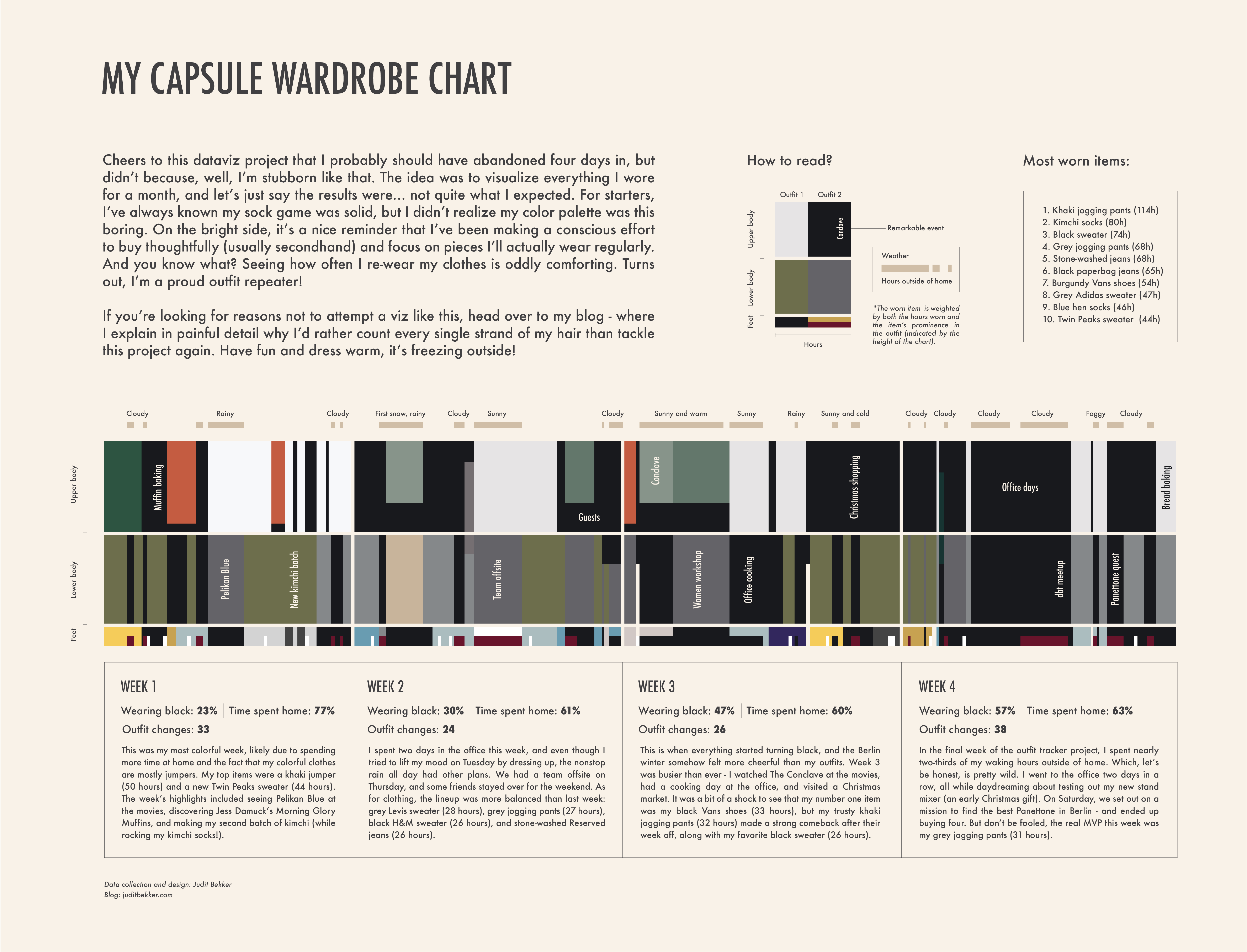 The final version of the visualization