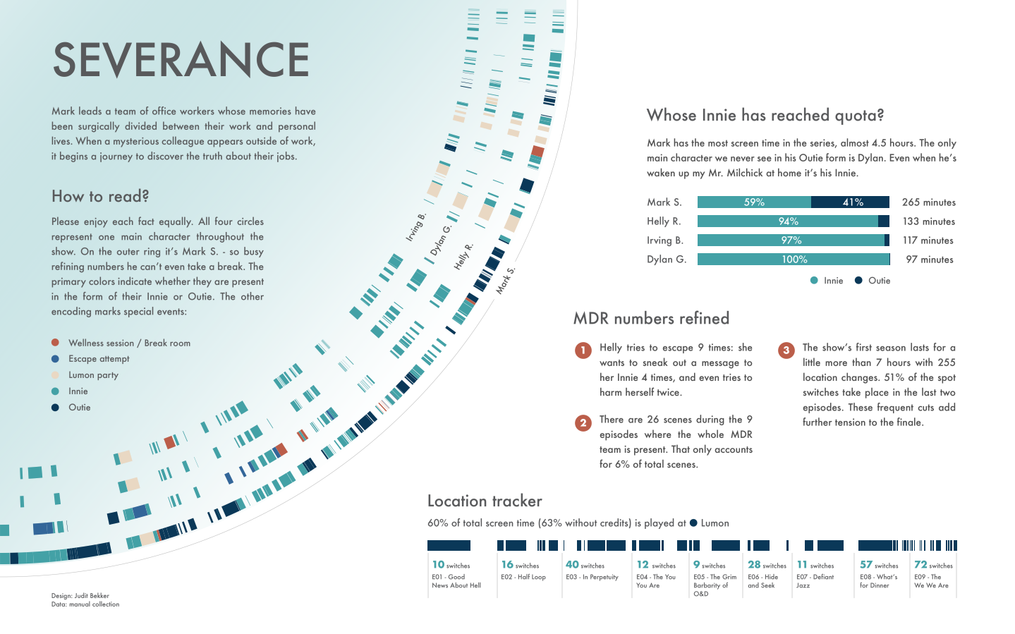 Severance visualization — final version