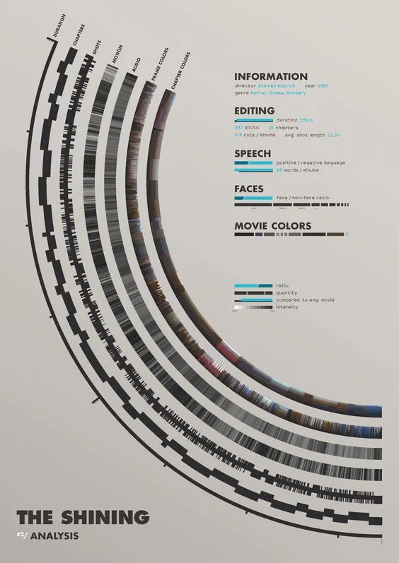 Pinterest inspiration for the circular gantt chart