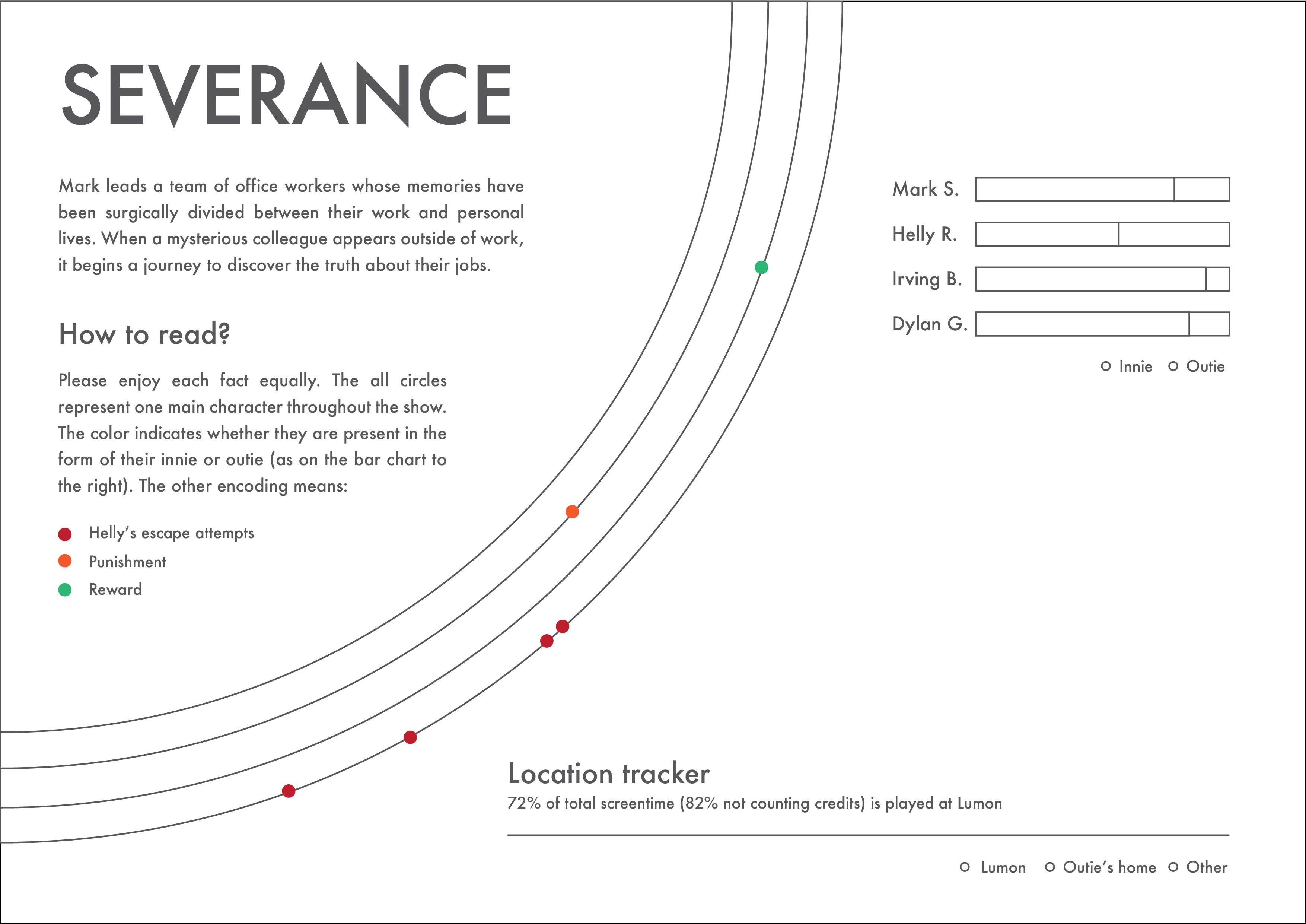 Wireframe of the Severance visualization